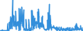 CN 2926 /Exports /Unit = Prices (Euro/ton) /Partner: Hungary /Reporter: Eur27_2020 /2926:Nitrile-function Compounds