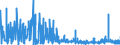 CN 2926 /Exports /Unit = Prices (Euro/ton) /Partner: Ukraine /Reporter: Eur27_2020 /2926:Nitrile-function Compounds