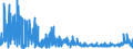 CN 2926 /Exports /Unit = Prices (Euro/ton) /Partner: Russia /Reporter: Eur27_2020 /2926:Nitrile-function Compounds