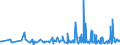 CN 2926 /Exports /Unit = Prices (Euro/ton) /Partner: Georgia /Reporter: Eur27_2020 /2926:Nitrile-function Compounds