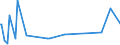 CN 2926 /Exports /Unit = Prices (Euro/ton) /Partner: Turkmenistan /Reporter: Eur27_2020 /2926:Nitrile-function Compounds