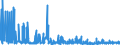 CN 2926 /Exports /Unit = Prices (Euro/ton) /Partner: Croatia /Reporter: Eur27_2020 /2926:Nitrile-function Compounds