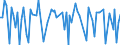 CN 2926 /Exports /Unit = Prices (Euro/ton) /Partner: Serb.monten. /Reporter: Eur15 /2926:Nitrile-function Compounds