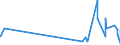 CN 2926 /Exports /Unit = Prices (Euro/ton) /Partner: Mali /Reporter: Eur27_2020 /2926:Nitrile-function Compounds