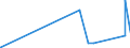 CN 2926 /Exports /Unit = Prices (Euro/ton) /Partner: Guinea /Reporter: Eur27_2020 /2926:Nitrile-function Compounds