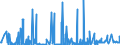 CN 2926 /Exports /Unit = Prices (Euro/ton) /Partner: Nigeria /Reporter: Eur27_2020 /2926:Nitrile-function Compounds