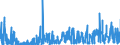 CN 29280090 /Exports /Unit = Prices (Euro/ton) /Partner: France /Reporter: Eur27_2020 /29280090:Organic Derivatives of Hydrazine or of Hydroxylamine (Excl. N,n-bis`2-methoxyethyl`hydroxylamine)