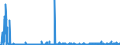 CN 29280090 /Exports /Unit = Prices (Euro/ton) /Partner: Portugal /Reporter: Eur27_2020 /29280090:Organic Derivatives of Hydrazine or of Hydroxylamine (Excl. N,n-bis`2-methoxyethyl`hydroxylamine)