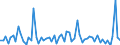 CN 29280090 /Exports /Unit = Prices (Euro/ton) /Partner: United Kingdom(Excluding Northern Ireland) /Reporter: Eur27_2020 /29280090:Organic Derivatives of Hydrazine or of Hydroxylamine (Excl. N,n-bis`2-methoxyethyl`hydroxylamine)