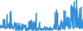 CN 29280090 /Exports /Unit = Prices (Euro/ton) /Partner: Belgium /Reporter: Eur27_2020 /29280090:Organic Derivatives of Hydrazine or of Hydroxylamine (Excl. N,n-bis`2-methoxyethyl`hydroxylamine)