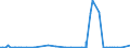 CN 29280090 /Exports /Unit = Prices (Euro/ton) /Partner: Iceland /Reporter: Eur27_2020 /29280090:Organic Derivatives of Hydrazine or of Hydroxylamine (Excl. N,n-bis`2-methoxyethyl`hydroxylamine)