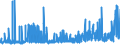 CN 29280090 /Exports /Unit = Prices (Euro/ton) /Partner: Czech Rep. /Reporter: Eur27_2020 /29280090:Organic Derivatives of Hydrazine or of Hydroxylamine (Excl. N,n-bis`2-methoxyethyl`hydroxylamine)