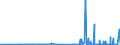 CN 29280090 /Exports /Unit = Prices (Euro/ton) /Partner: Belarus /Reporter: Eur27_2020 /29280090:Organic Derivatives of Hydrazine or of Hydroxylamine (Excl. N,n-bis`2-methoxyethyl`hydroxylamine)