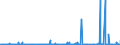 CN 29280090 /Exports /Unit = Prices (Euro/ton) /Partner: Tunisia /Reporter: Eur27_2020 /29280090:Organic Derivatives of Hydrazine or of Hydroxylamine (Excl. N,n-bis`2-methoxyethyl`hydroxylamine)