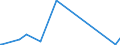 CN 29280090 /Exports /Unit = Prices (Euro/ton) /Partner: Burkina Faso /Reporter: Eur27_2020 /29280090:Organic Derivatives of Hydrazine or of Hydroxylamine (Excl. N,n-bis`2-methoxyethyl`hydroxylamine)