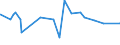 CN 29280090 /Exports /Unit = Prices (Euro/ton) /Partner: Sierra Leone /Reporter: Eur27_2020 /29280090:Organic Derivatives of Hydrazine or of Hydroxylamine (Excl. N,n-bis`2-methoxyethyl`hydroxylamine)