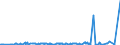 CN 29280090 /Exports /Unit = Prices (Euro/ton) /Partner: Gabon /Reporter: Eur27_2020 /29280090:Organic Derivatives of Hydrazine or of Hydroxylamine (Excl. N,n-bis`2-methoxyethyl`hydroxylamine)