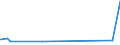 CN 29280090 /Exports /Unit = Prices (Euro/ton) /Partner: Rwanda /Reporter: European Union /29280090:Organic Derivatives of Hydrazine or of Hydroxylamine (Excl. N,n-bis`2-methoxyethyl`hydroxylamine)