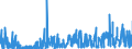 KN 2928 /Exporte /Einheit = Preise (Euro/Tonne) /Partnerland: Frankreich /Meldeland: Eur27_2020 /2928:Derivate, Organisch, des Hydrazins Oder des Hydroxylamins