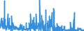 KN 2928 /Exporte /Einheit = Preise (Euro/Tonne) /Partnerland: Italien /Meldeland: Eur27_2020 /2928:Derivate, Organisch, des Hydrazins Oder des Hydroxylamins