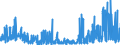 KN 2928 /Exporte /Einheit = Preise (Euro/Tonne) /Partnerland: Belgien /Meldeland: Eur27_2020 /2928:Derivate, Organisch, des Hydrazins Oder des Hydroxylamins