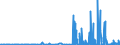 KN 2928 /Exporte /Einheit = Preise (Euro/Tonne) /Partnerland: Luxemburg /Meldeland: Eur27_2020 /2928:Derivate, Organisch, des Hydrazins Oder des Hydroxylamins