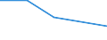 KN 2928 /Exporte /Einheit = Preise (Euro/Tonne) /Partnerland: Faeroer /Meldeland: Eur27 /2928:Derivate, Organisch, des Hydrazins Oder des Hydroxylamins