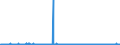 KN 2928 /Exporte /Einheit = Preise (Euro/Tonne) /Partnerland: Norwegen /Meldeland: Eur27_2020 /2928:Derivate, Organisch, des Hydrazins Oder des Hydroxylamins