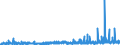 KN 2928 /Exporte /Einheit = Preise (Euro/Tonne) /Partnerland: Schweden /Meldeland: Eur27_2020 /2928:Derivate, Organisch, des Hydrazins Oder des Hydroxylamins