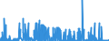 KN 2928 /Exporte /Einheit = Preise (Euro/Tonne) /Partnerland: Finnland /Meldeland: Eur27_2020 /2928:Derivate, Organisch, des Hydrazins Oder des Hydroxylamins