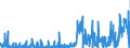 KN 2928 /Exporte /Einheit = Preise (Euro/Tonne) /Partnerland: Schweiz /Meldeland: Eur27_2020 /2928:Derivate, Organisch, des Hydrazins Oder des Hydroxylamins