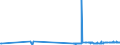 KN 2928 /Exporte /Einheit = Preise (Euro/Tonne) /Partnerland: Gibraltar /Meldeland: Eur27_2020 /2928:Derivate, Organisch, des Hydrazins Oder des Hydroxylamins