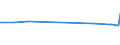 KN 2928 /Exporte /Einheit = Preise (Euro/Tonne) /Partnerland: San Marino /Meldeland: Europäische Union /2928:Derivate, Organisch, des Hydrazins Oder des Hydroxylamins