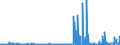 KN 2928 /Exporte /Einheit = Preise (Euro/Tonne) /Partnerland: Estland /Meldeland: Eur27_2020 /2928:Derivate, Organisch, des Hydrazins Oder des Hydroxylamins