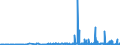 KN 2928 /Exporte /Einheit = Preise (Euro/Tonne) /Partnerland: Lettland /Meldeland: Eur27_2020 /2928:Derivate, Organisch, des Hydrazins Oder des Hydroxylamins