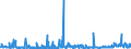 KN 2928 /Exporte /Einheit = Preise (Euro/Tonne) /Partnerland: Polen /Meldeland: Eur27_2020 /2928:Derivate, Organisch, des Hydrazins Oder des Hydroxylamins