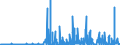 KN 2928 /Exporte /Einheit = Preise (Euro/Tonne) /Partnerland: Ungarn /Meldeland: Eur27_2020 /2928:Derivate, Organisch, des Hydrazins Oder des Hydroxylamins