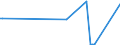 KN 2928 /Exporte /Einheit = Preise (Euro/Tonne) /Partnerland: Georgien /Meldeland: Europäische Union /2928:Derivate, Organisch, des Hydrazins Oder des Hydroxylamins