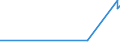 KN 2928 /Exporte /Einheit = Preise (Euro/Tonne) /Partnerland: Kirgistan /Meldeland: Eur27_2020 /2928:Derivate, Organisch, des Hydrazins Oder des Hydroxylamins