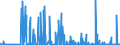 KN 2928 /Exporte /Einheit = Preise (Euro/Tonne) /Partnerland: Slowenien /Meldeland: Eur27_2020 /2928:Derivate, Organisch, des Hydrazins Oder des Hydroxylamins