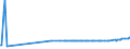 KN 2928 /Exporte /Einheit = Preise (Euro/Tonne) /Partnerland: Montenegro /Meldeland: Eur27_2020 /2928:Derivate, Organisch, des Hydrazins Oder des Hydroxylamins