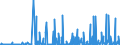 KN 2928 /Exporte /Einheit = Preise (Euro/Tonne) /Partnerland: Serbien /Meldeland: Eur27_2020 /2928:Derivate, Organisch, des Hydrazins Oder des Hydroxylamins