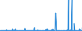 KN 2928 /Exporte /Einheit = Preise (Euro/Tonne) /Partnerland: Tunesien /Meldeland: Eur27_2020 /2928:Derivate, Organisch, des Hydrazins Oder des Hydroxylamins