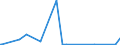 KN 2928 /Exporte /Einheit = Preise (Euro/Tonne) /Partnerland: Burkina Faso /Meldeland: Eur27_2020 /2928:Derivate, Organisch, des Hydrazins Oder des Hydroxylamins