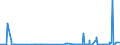 KN 2928 /Exporte /Einheit = Preise (Euro/Tonne) /Partnerland: Senegal /Meldeland: Eur27_2020 /2928:Derivate, Organisch, des Hydrazins Oder des Hydroxylamins