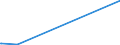 KN 2928 /Exporte /Einheit = Preise (Euro/Tonne) /Partnerland: Togo /Meldeland: Eur27_2020 /2928:Derivate, Organisch, des Hydrazins Oder des Hydroxylamins