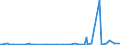 KN 2928 /Exporte /Einheit = Preise (Euro/Tonne) /Partnerland: Benin /Meldeland: Eur27_2020 /2928:Derivate, Organisch, des Hydrazins Oder des Hydroxylamins