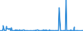 KN 2928 /Exporte /Einheit = Preise (Euro/Tonne) /Partnerland: Nigeria /Meldeland: Eur27_2020 /2928:Derivate, Organisch, des Hydrazins Oder des Hydroxylamins