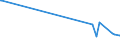 KN 2928 /Exporte /Einheit = Preise (Euro/Tonne) /Partnerland: Aequat.guin. /Meldeland: Eur27_2020 /2928:Derivate, Organisch, des Hydrazins Oder des Hydroxylamins