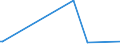 KN 2928 /Exporte /Einheit = Preise (Euro/Tonne) /Partnerland: S.tome /Meldeland: Eur27_2020 /2928:Derivate, Organisch, des Hydrazins Oder des Hydroxylamins